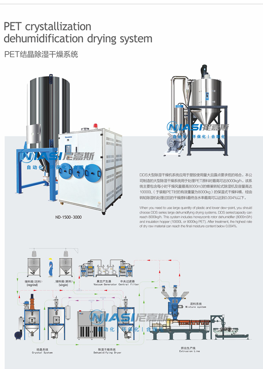 PET结晶机产品参数