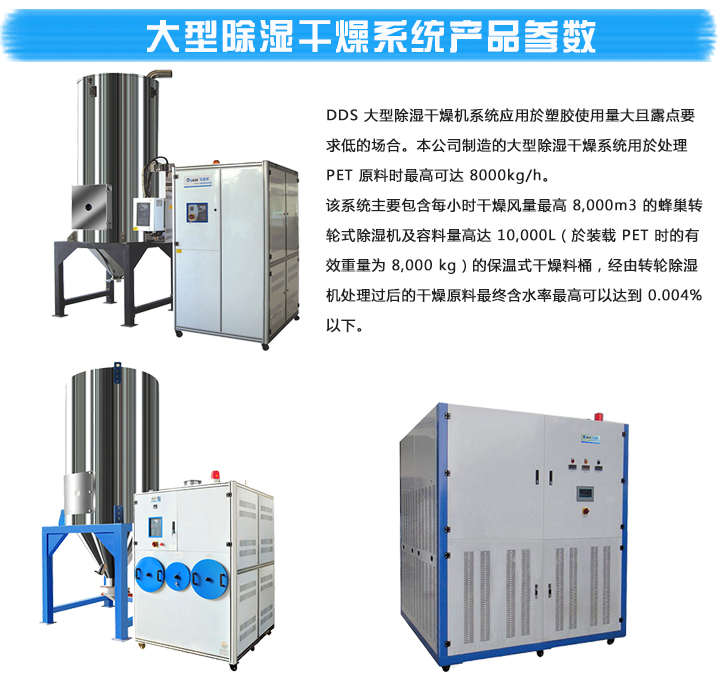 蜂巢式转轮除湿机-塑料颗料除湿机产品参数