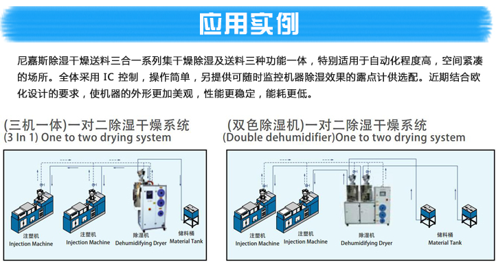 蜂巢式转轮除湿机-塑料颗料除湿机产品参数