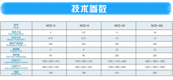 干燥机箱-箱式除湿干燥机
