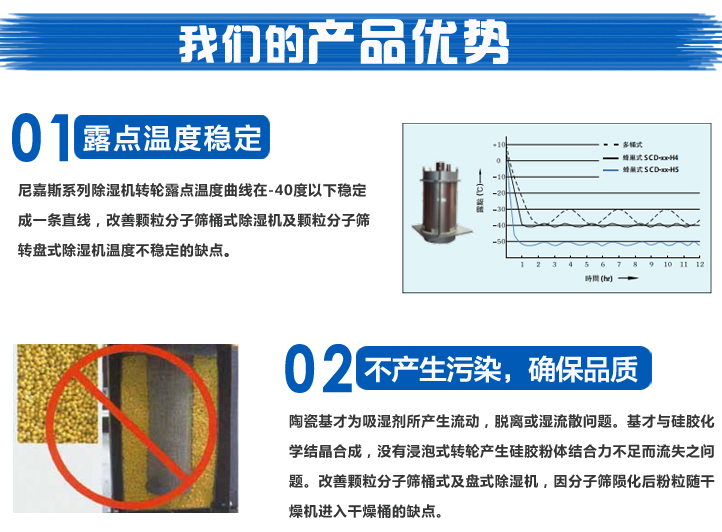 干燥机箱-箱式除湿干燥机