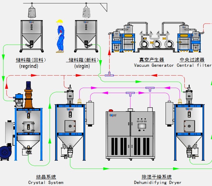 大型结晶干燥机产品参数